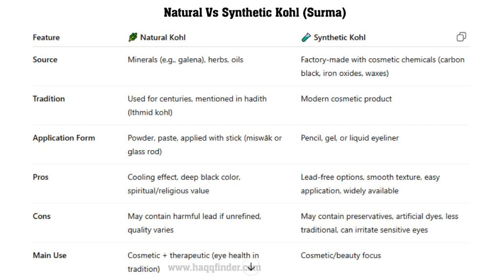 Natural ithmid kohl vs. modern chemical kohl.