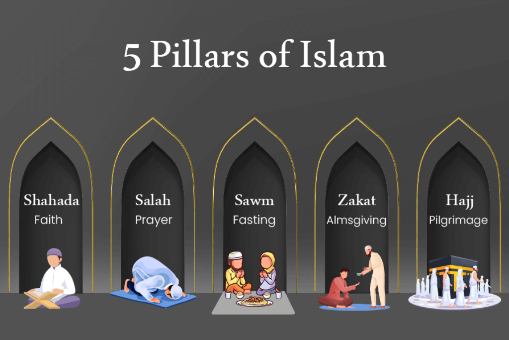 The Five Pillars of Islam