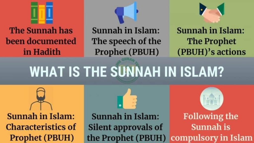 Importance of Sunnah
