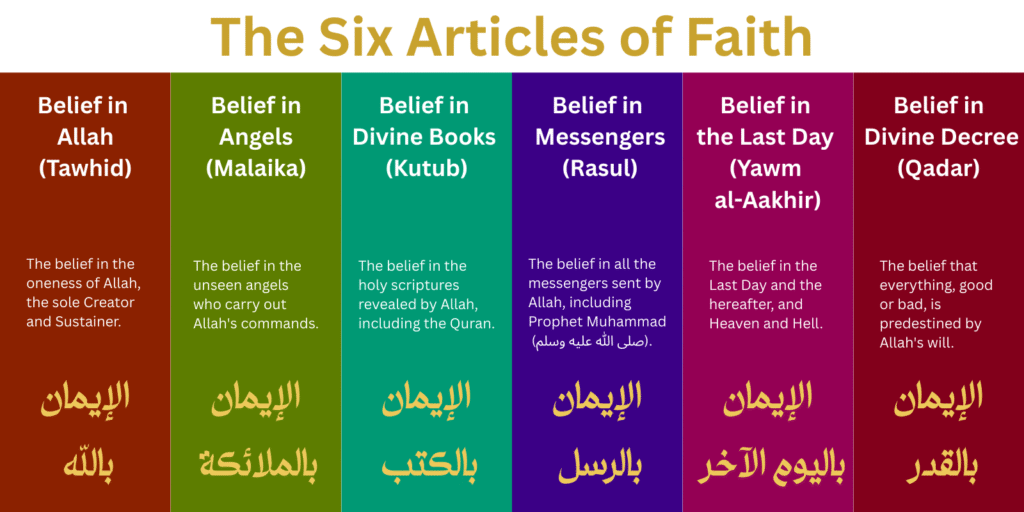 The 6 pillars of Faith