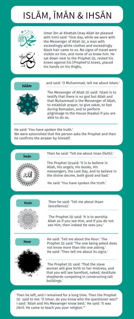 7 dangers of ummah warned by prophet muhammad