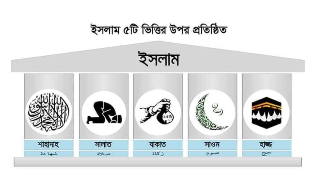 ইসলামের পাচটি স্তম্ভ