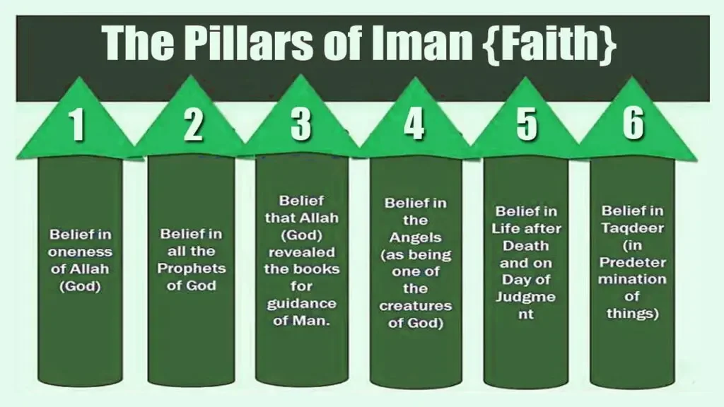 The pillars of Iman