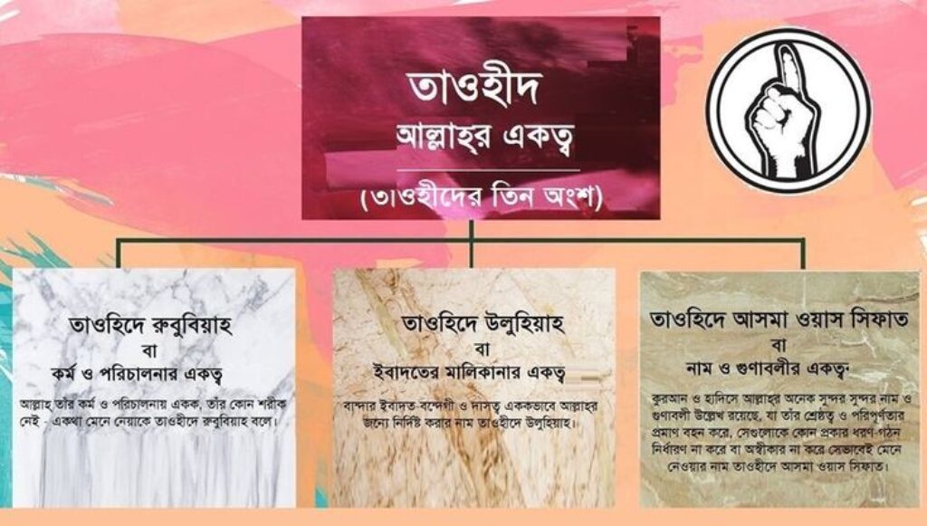 তাওহীদ কত প্রকার ও কি কি