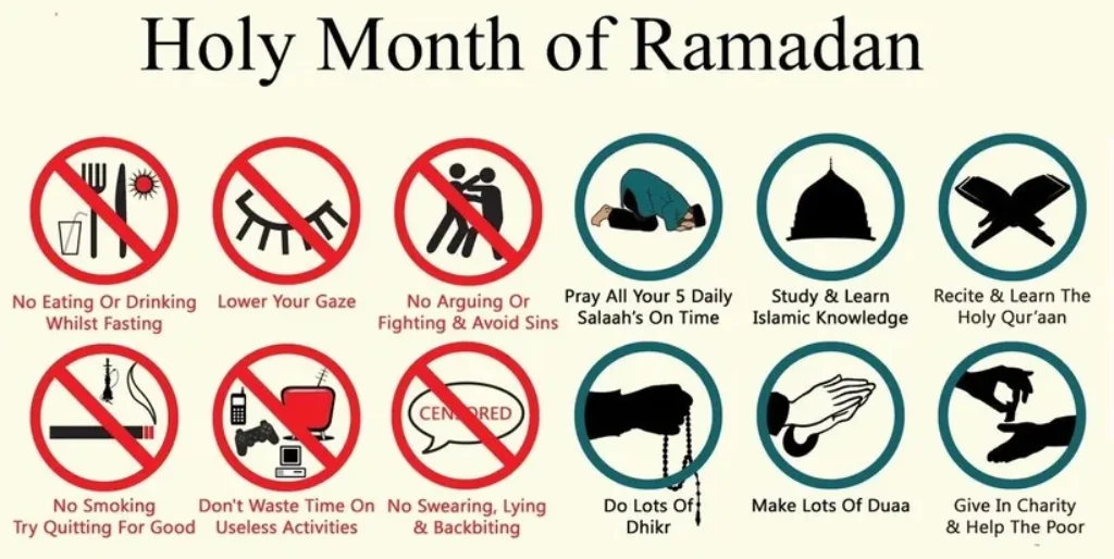 Rules of Fasting
