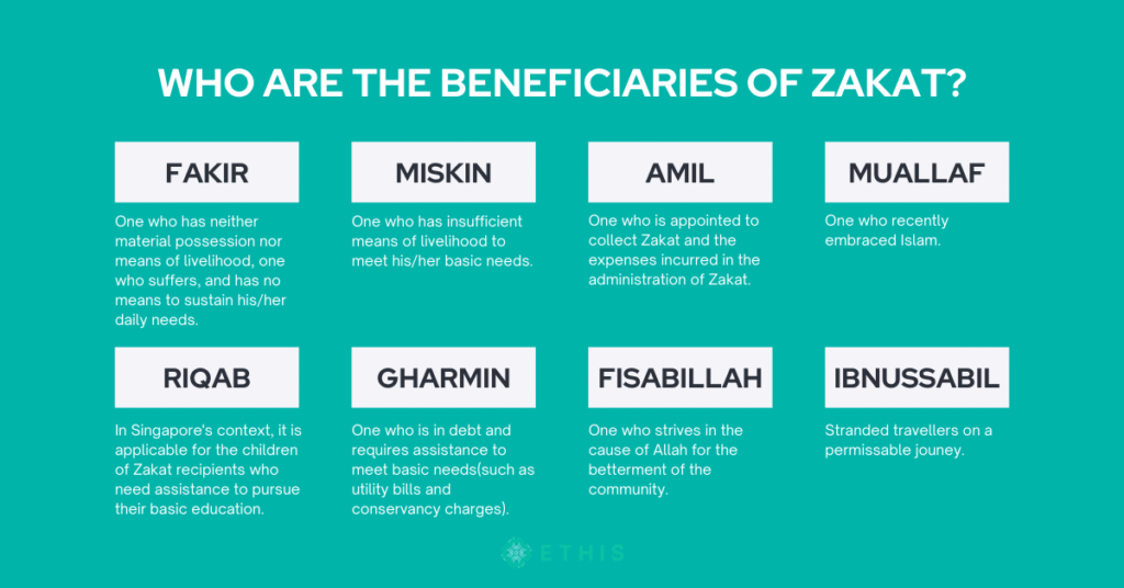 Beneficiaries of Zakat